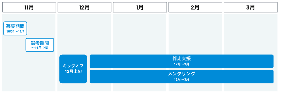 スケジュール